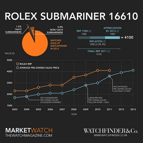 rolex submariner übersicht modelle|Rolex Submariner year chart.